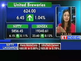 Markets Open in Green