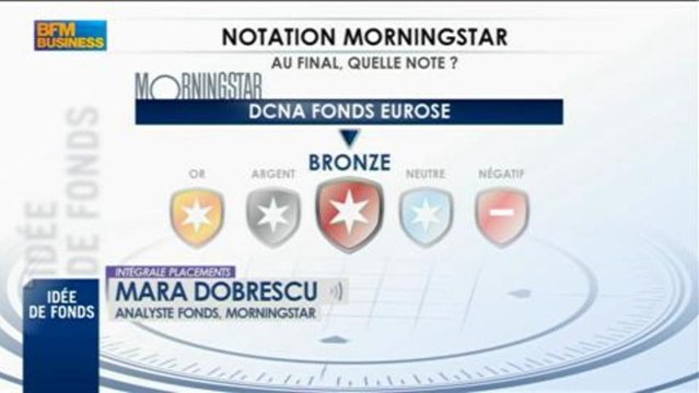 Au service de votre argent : Christian Fontaine - 25 février - BFM : Intégrale Placements