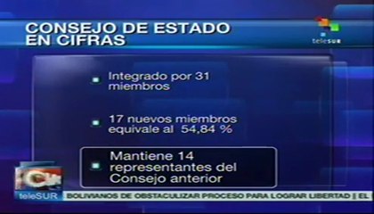 Consejo de Estado cubano en cifras