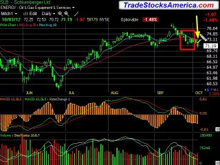 Personal Coaching for Stock Trading