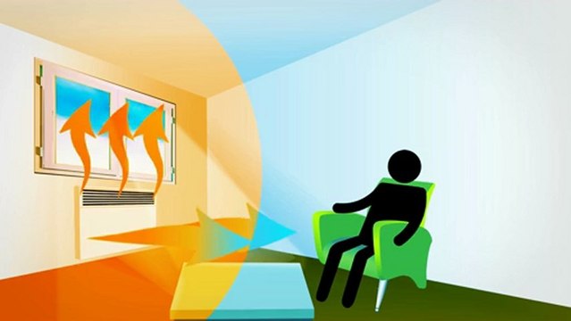 Question d'énergie - Le confort thermique