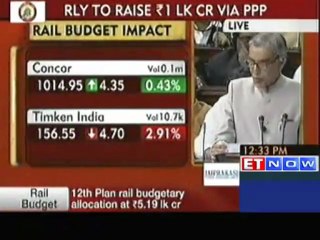 Rail Budget 2013 : Gen-next e-ticketing service by Dec say's Railway