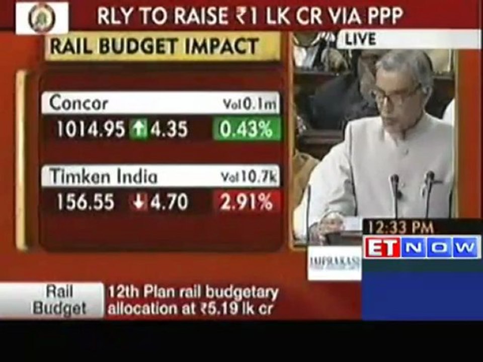 Rail Budget 2013 : Gen-next e-ticketing service by Dec say's Railway