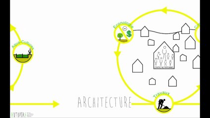 AUTOPIAS Equateur: Projet d'installation autonome et solidaire
