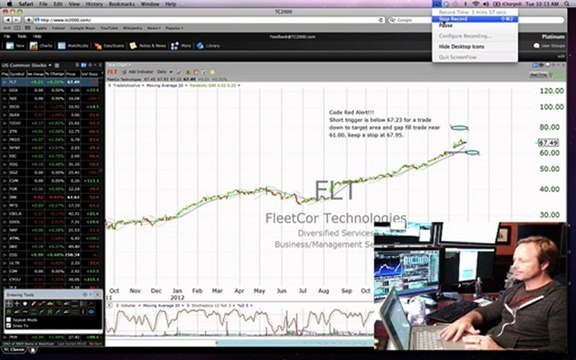 $Znga, FLT Code Red Stock Alerts
