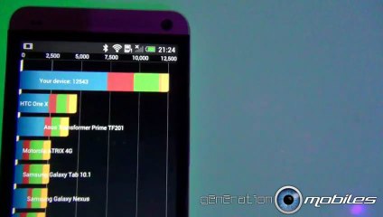 Benchmarks du HTC ONE