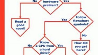 Technology Book Review: Computer Repair with Diagnostic Flowcharts: Troubleshooting PC Hardware Problems from Boot Failure to Poor Performance, Revised Edition by Morris Rosenthal