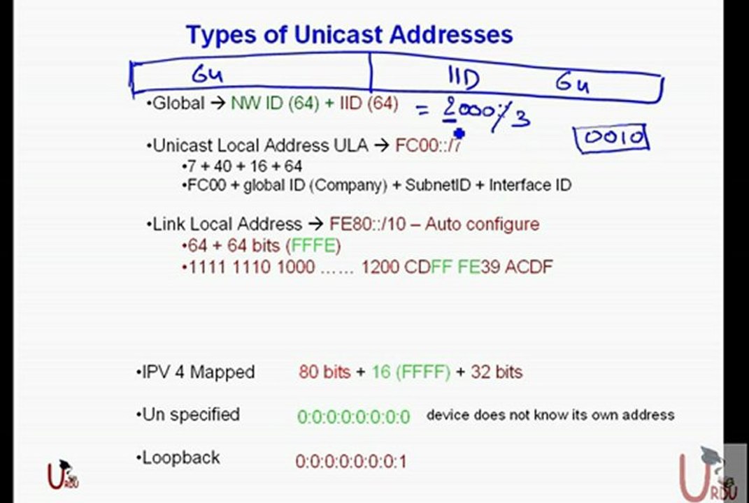 ICND2 640-816 Lecture 21