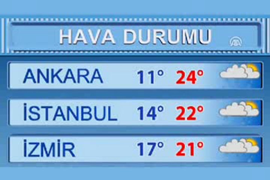bursa hava durumu - YouTube