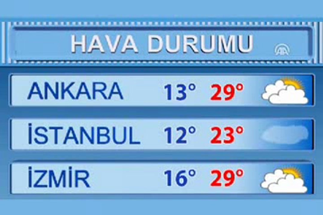 edirne hava durumu - YouTube