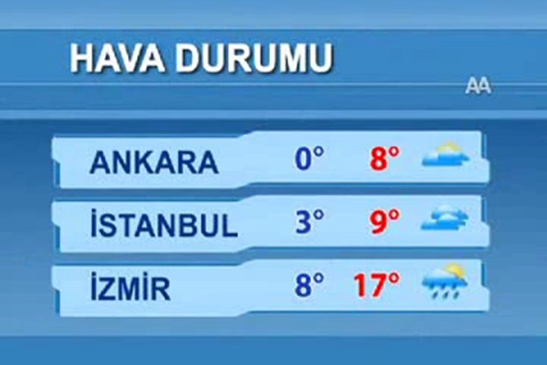 elazığ hava durumu - YouTube