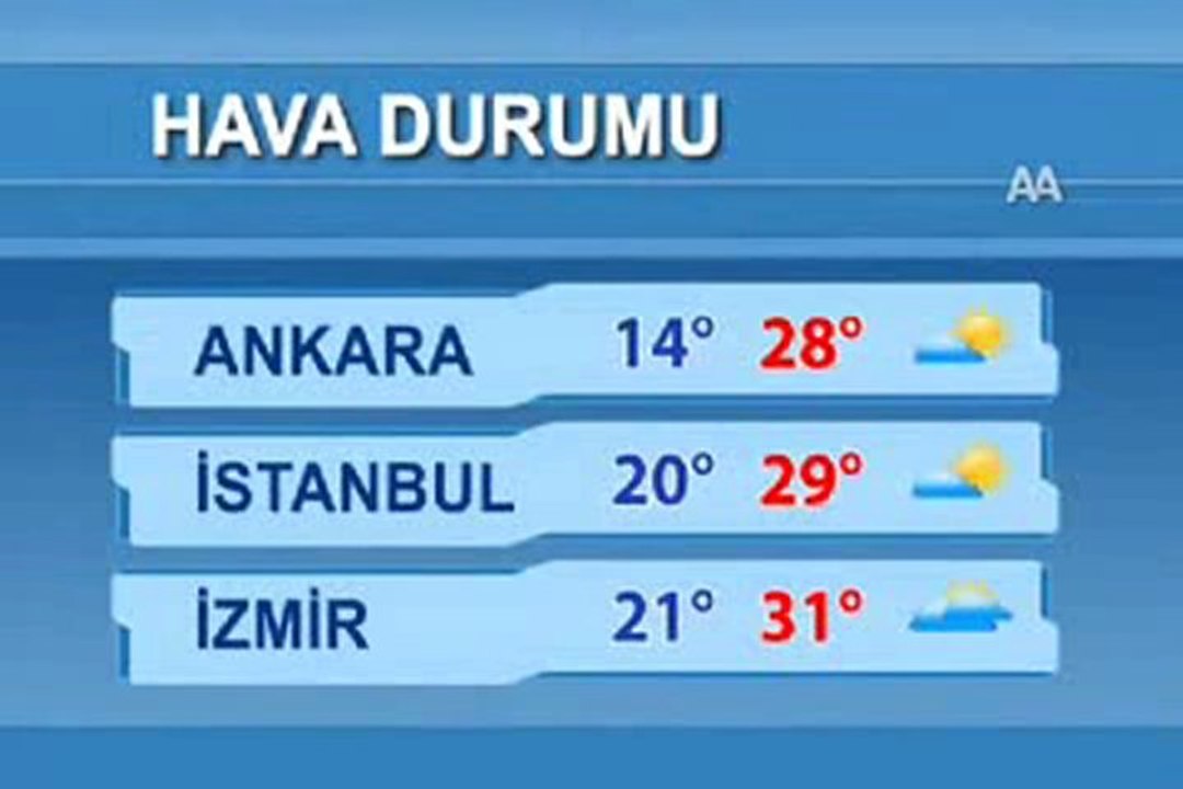 gaziantep hava durumu - YouTube