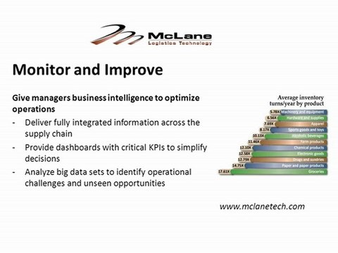 McLane Logistics Technology - Peak Performance in Warehouse and Inventory Management
