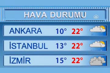 aydın hava durumu