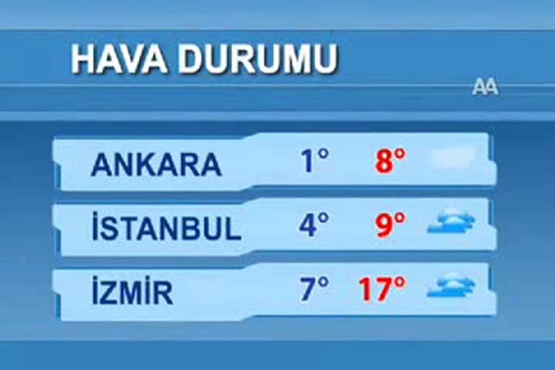Amasya hava durumu - YouTube