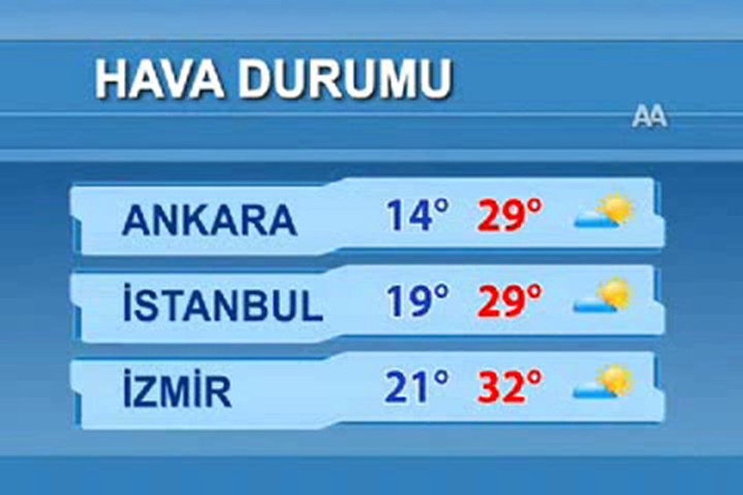 gümüşhane hava durumu - YouTube