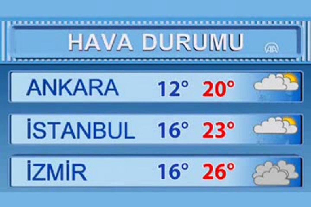 hava durumu - YouTube