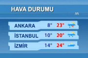 hava durumu aksaray - YouTube