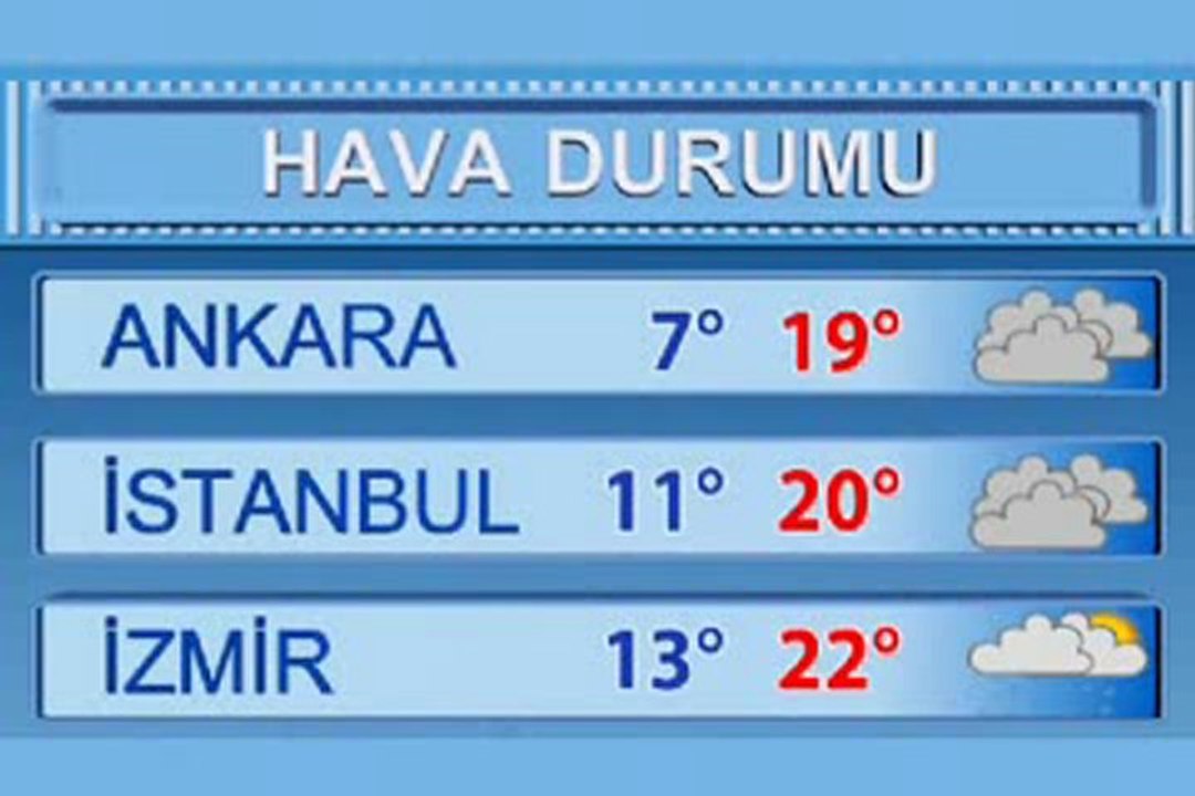 bilecik hava durumu - YouTube