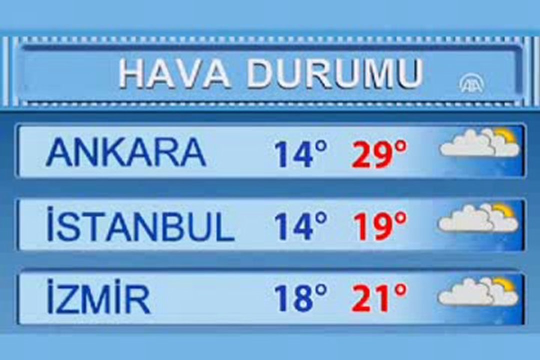 bolu hava durumu - YouTube