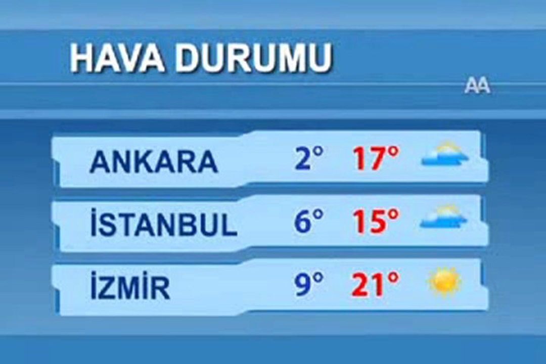 hava durumu artvin - YouTube