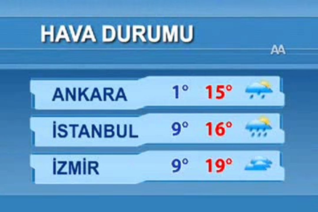 hava durumu batman - YouTube