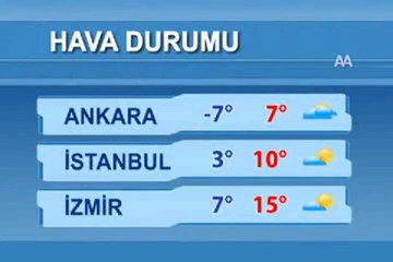 hava durumu çankırı - YouTube