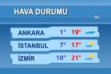 hava durumu çorum - YouTube