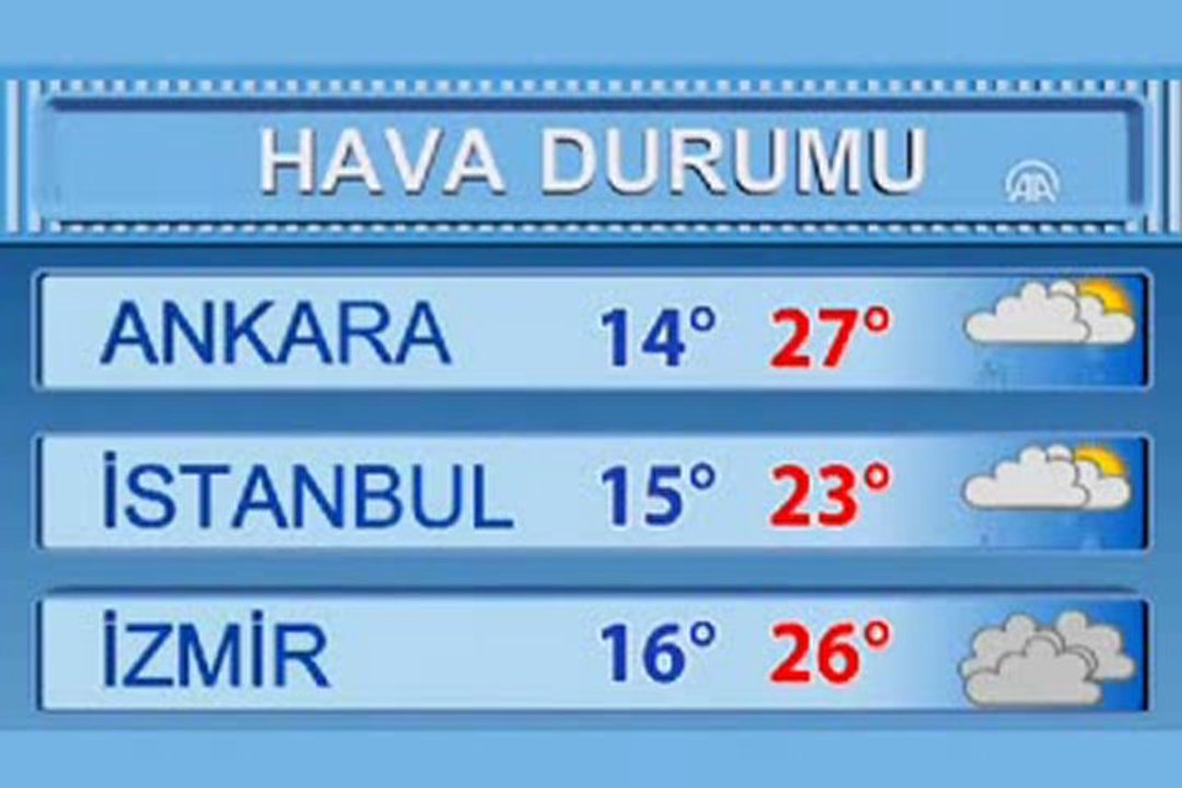 hava durumu düzce - YouTube