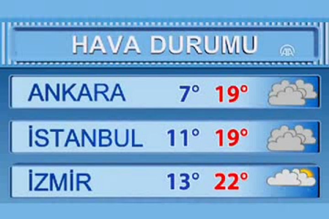 hava durumu karabük - YouTube