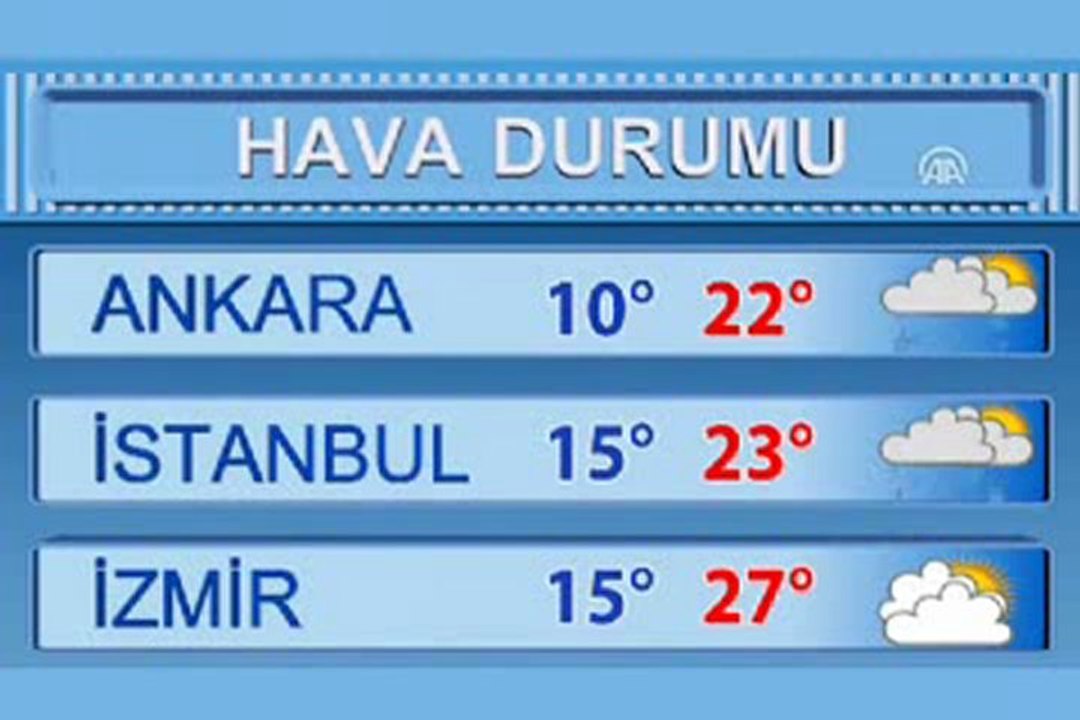 hava durumu kırıkkale - YouTube