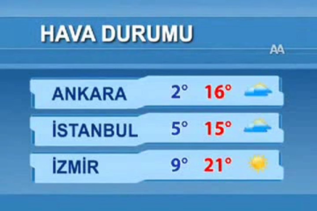 hava durumu kırşehir - YouTube