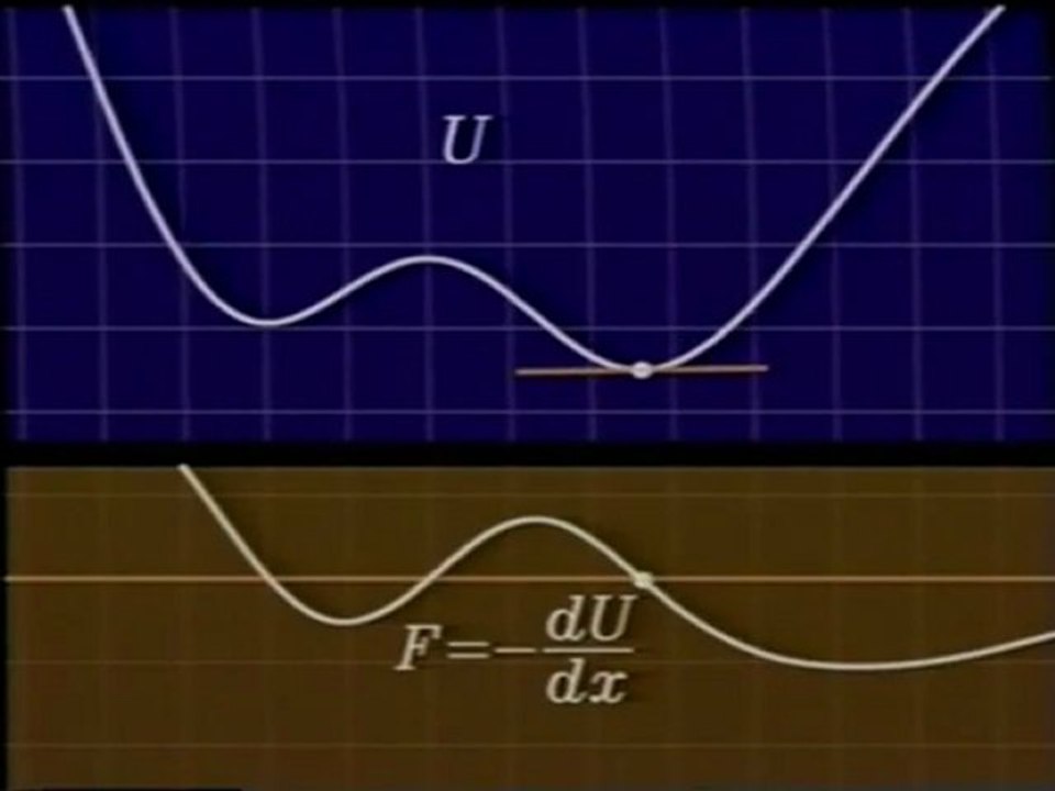 14 - Energia potencial - El Universo Mecánico -