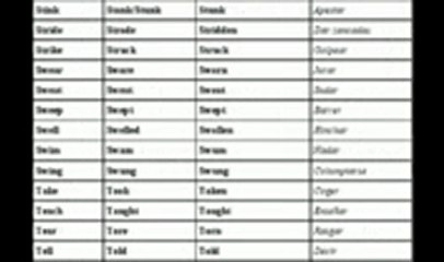 VERBOS IRREGULARES Y REGULARES CON PRONUNCIACIÓN