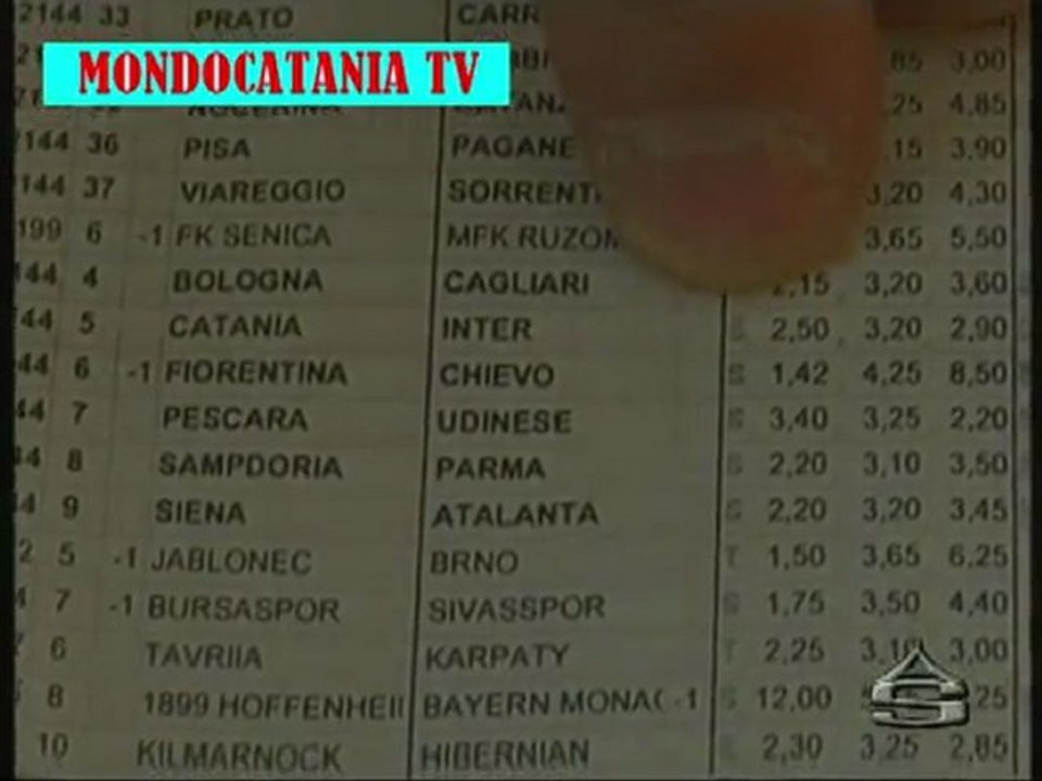 Catania Favorito contro l'Inter per i Bookmakers ***28 febbraio 2013***