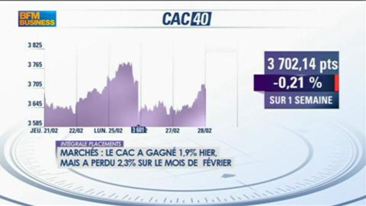 Le match des traders : Cussac / Nebenzahl - 28 février - BFM : Intégrale Placements