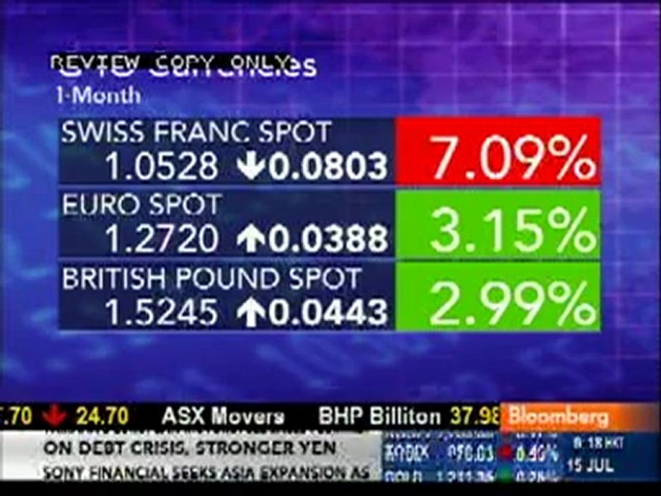 Ο Γ Παπαμαρκάκης για την κρίση στο Bloomberg