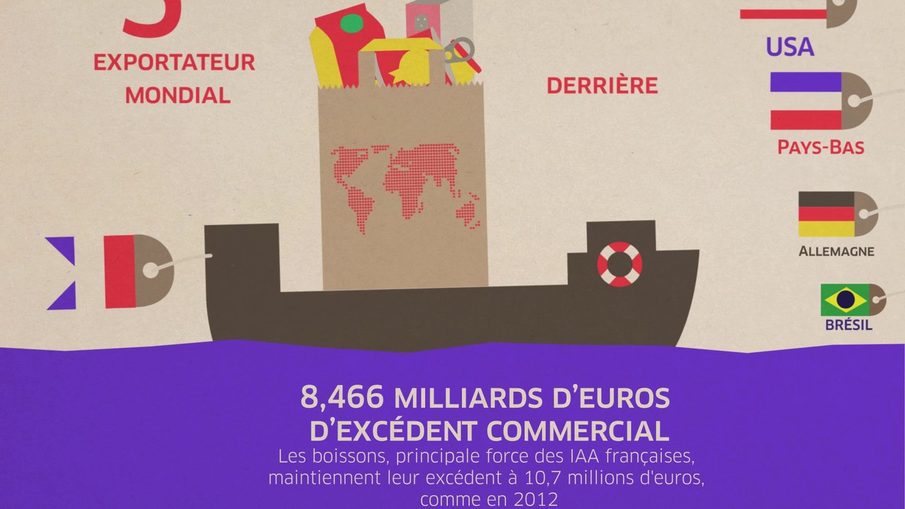 L’agroalimentaire en France en 2013