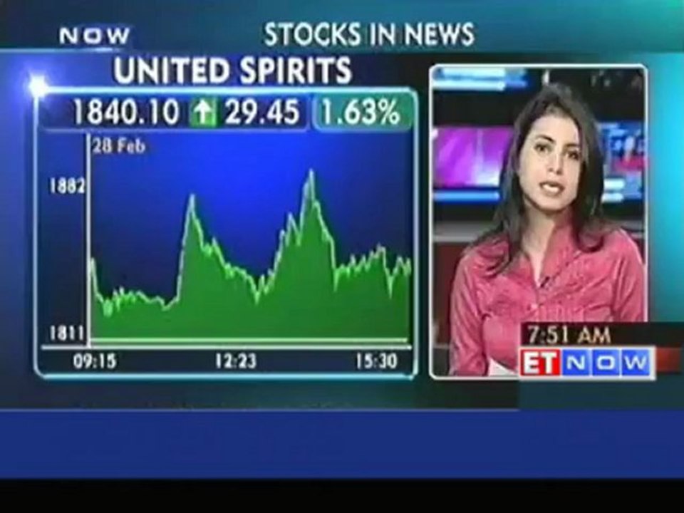Stocks in News