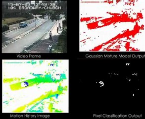 Improved Background Segmentation