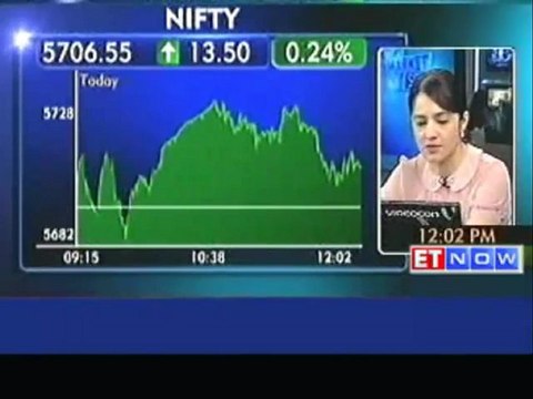 Sensex Gains Momentum