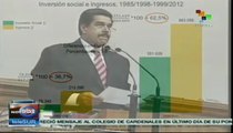 Sector social area principal de inversión del gob.: Maduro