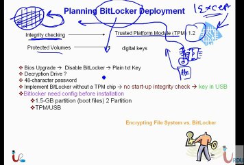 UrduIT MCITP 70-646 Lecture 1 Part 1
