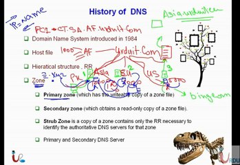 UrduIT MCITP 70-646 Lecture 4 Part 1