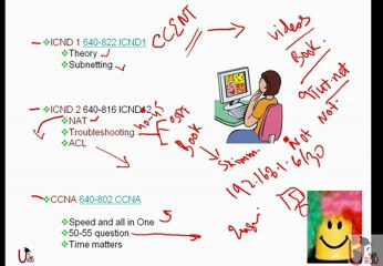 FREE URDU ICND II Lecture 26 CCNA Last Word