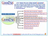 bom muc in quan tan phu, bơm mực in quận tân phú, sửa máy in quận tân phú, sua may tinh quan tan phu