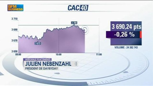 Le match des traders : Cussac / Nebenzahl - 4 mars - BFM : Intégrale Placements