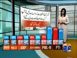 Geo Reports-Political Parties Popularity Poll-04 Mar 2013