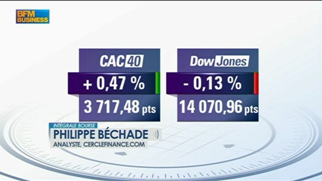Philippe Béchade : Japon/USA : Quantitative easing, des risques futurs - 4 mars - Intégrale Bourse