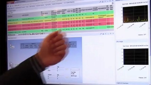 Pulse2013 – BIG-IP ASM & IBM InfoSphere Guardium